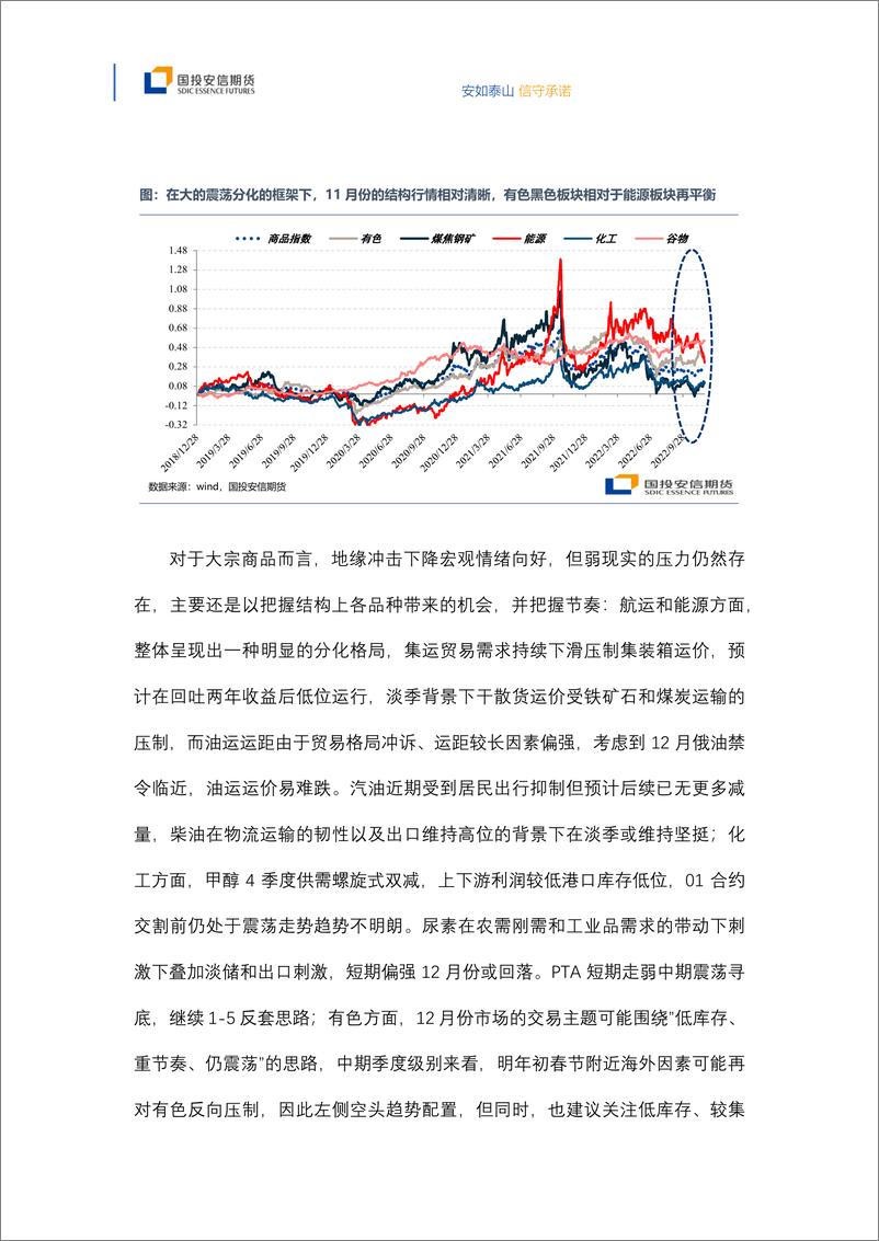 《宏观策略、大类资产配置与大宗投资机11月刊：宏观局势演变驱动“弱现实强预期”，关注政策延续性-20221129-国投安信期货-15页》 - 第7页预览图