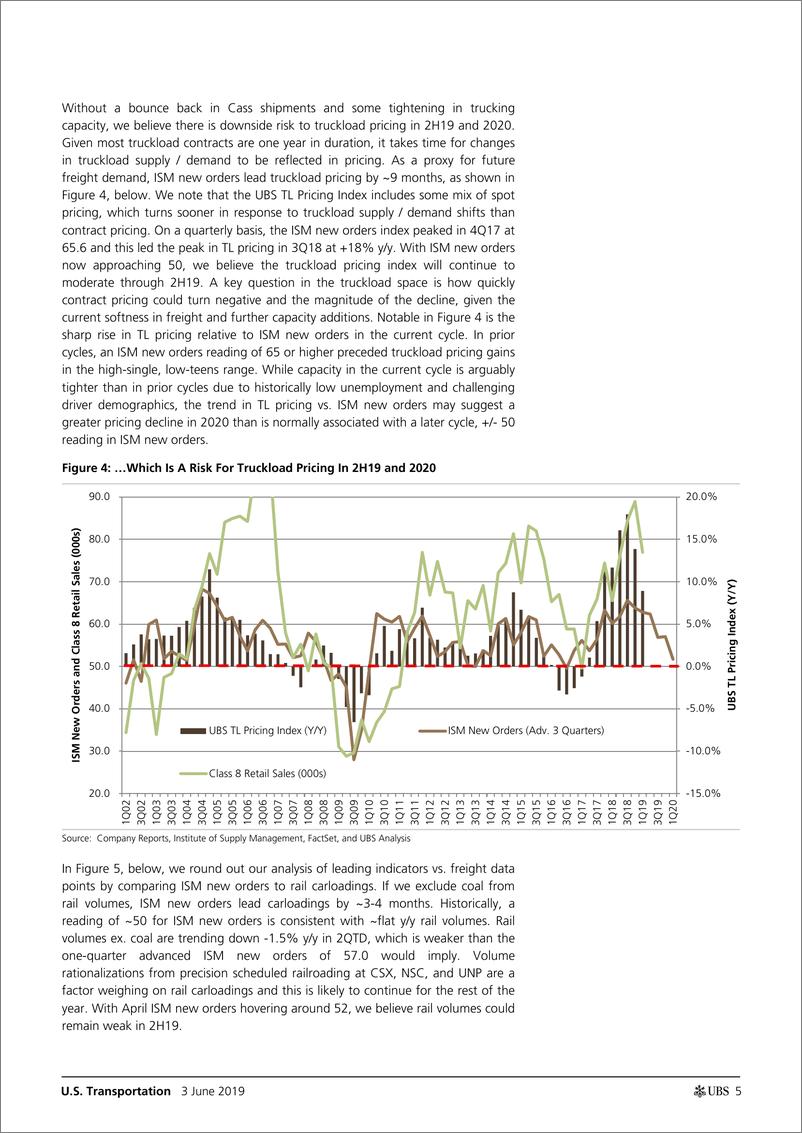《瑞银-美股-交通运输业-美国交通运输业：LEIs与宏观框架分析-2019.6.3-24页》 - 第6页预览图