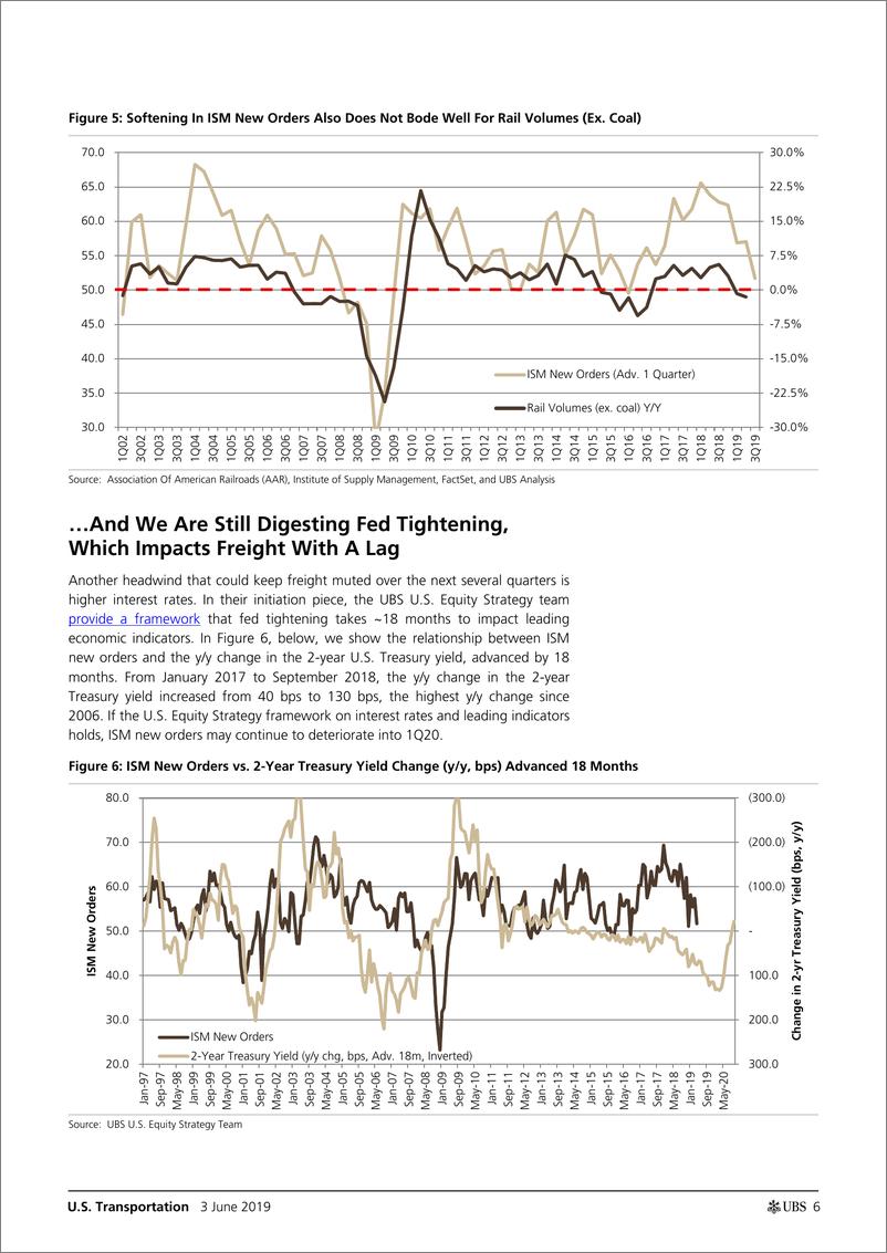 《瑞银-美股-交通运输业-美国交通运输业：LEIs与宏观框架分析-2019.6.3-24页》 - 第7页预览图