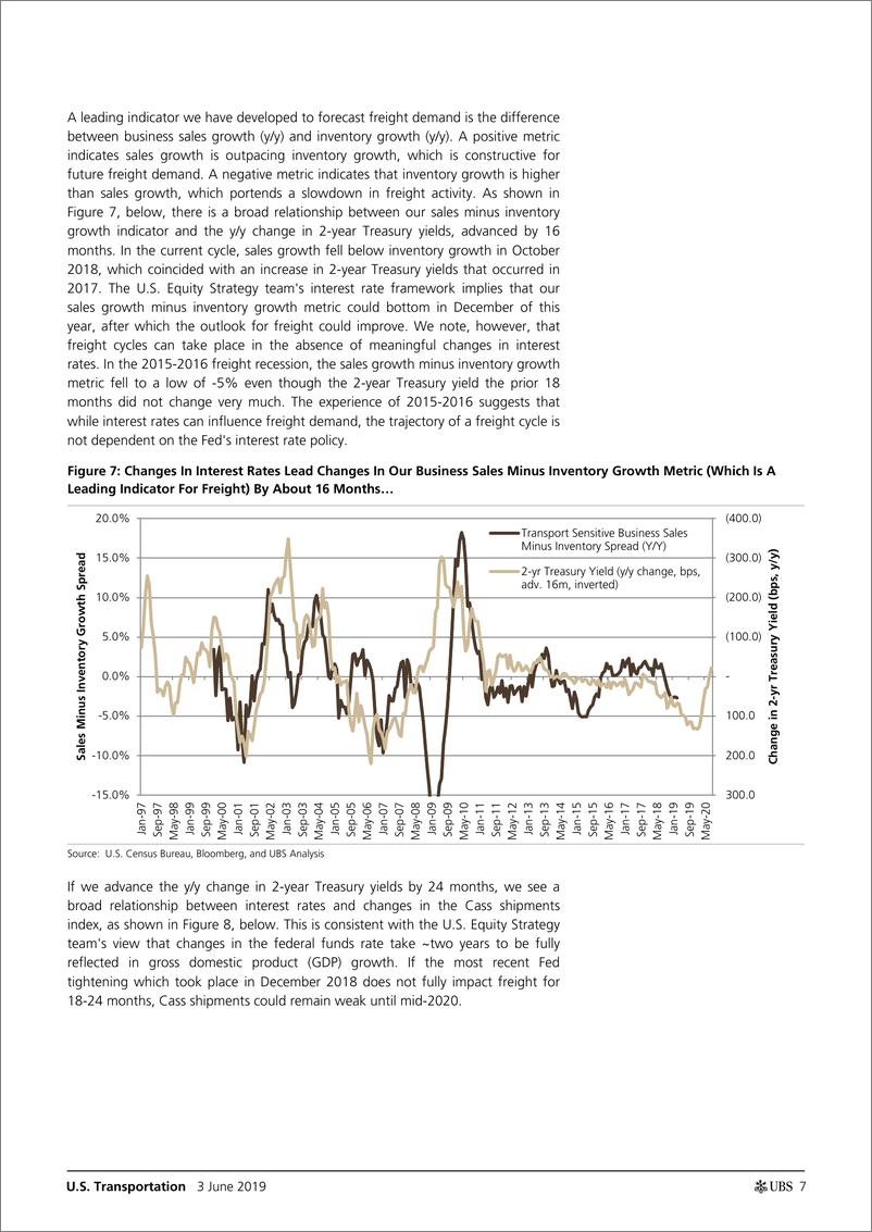 《瑞银-美股-交通运输业-美国交通运输业：LEIs与宏观框架分析-2019.6.3-24页》 - 第8页预览图