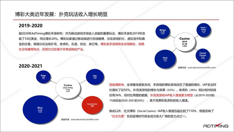 《2021年Poker手游研究报告 AdTiming企划部》 - 第6页预览图