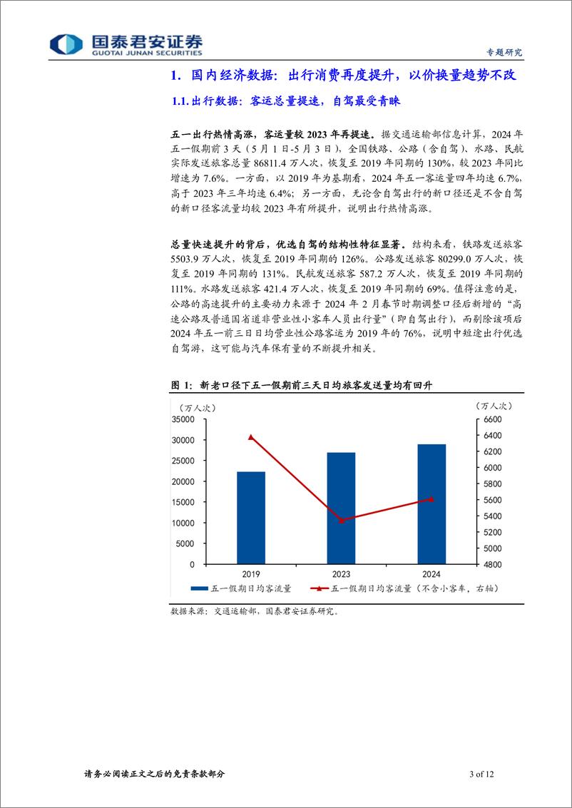 《五一假期出行消费观察与海外热点解析-240505-国泰君安-12页》 - 第3页预览图