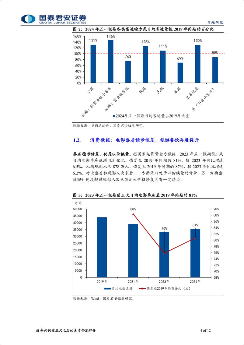 《五一假期出行消费观察与海外热点解析-240505-国泰君安-12页》 - 第4页预览图