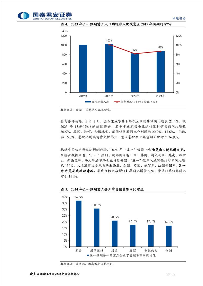 《五一假期出行消费观察与海外热点解析-240505-国泰君安-12页》 - 第5页预览图