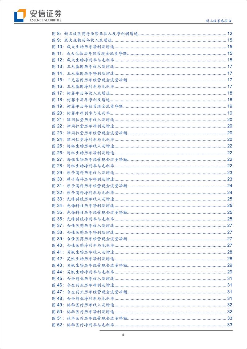 《新三板医药行业TOP30策略报告：业绩持续分化，头部三板医药公司净利占比达39.42%-20190505-安信证券-41页》 - 第6页预览图