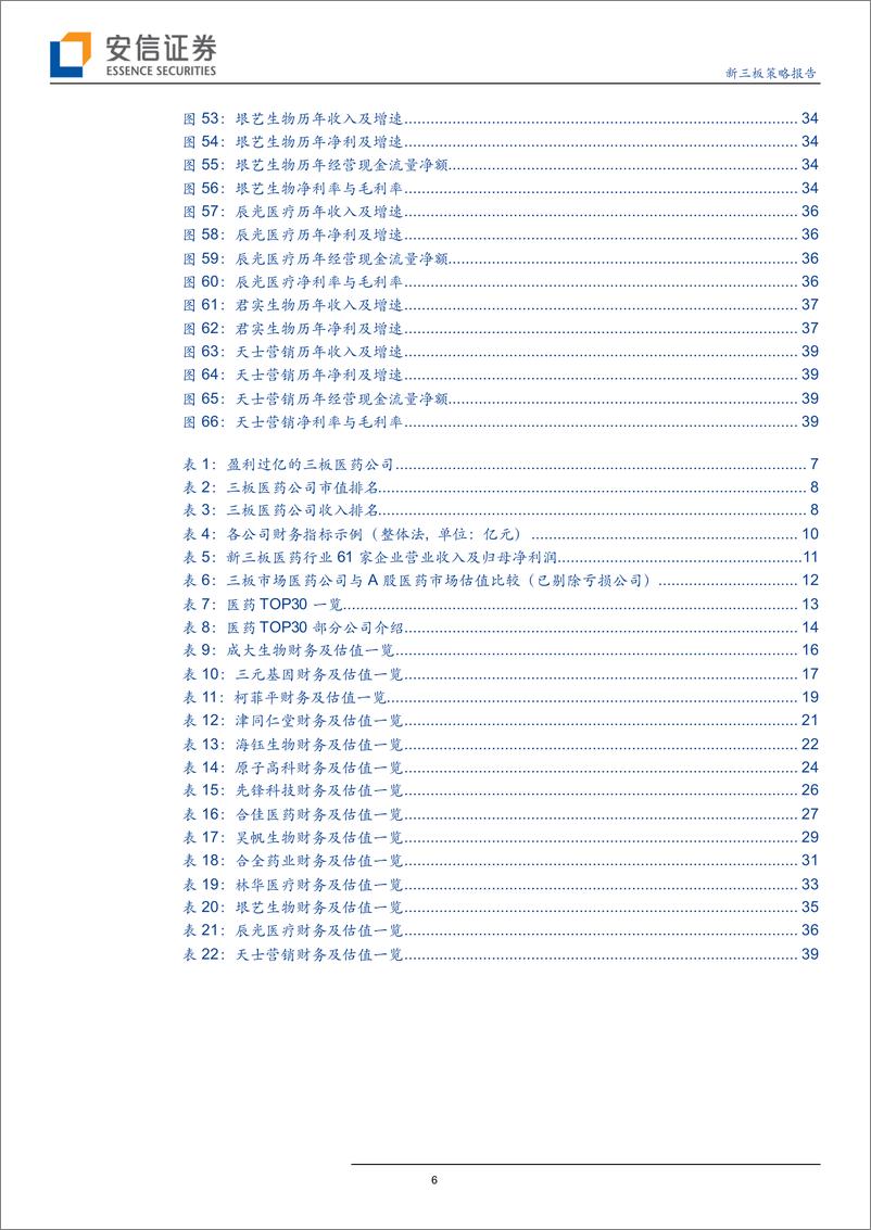 《新三板医药行业TOP30策略报告：业绩持续分化，头部三板医药公司净利占比达39.42%-20190505-安信证券-41页》 - 第7页预览图