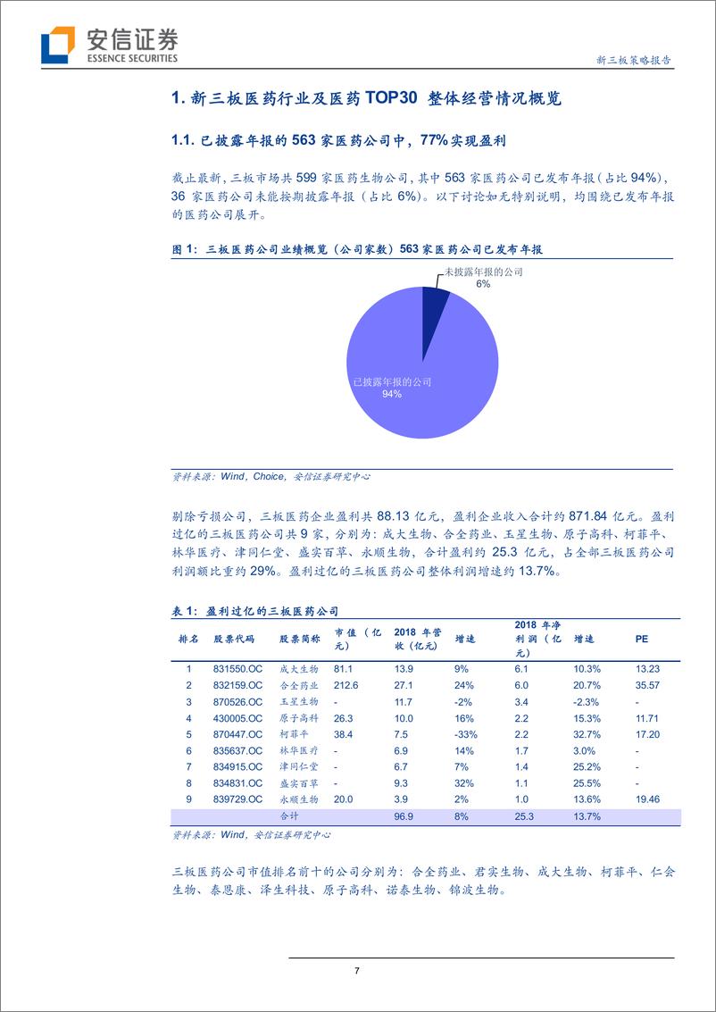 《新三板医药行业TOP30策略报告：业绩持续分化，头部三板医药公司净利占比达39.42%-20190505-安信证券-41页》 - 第8页预览图