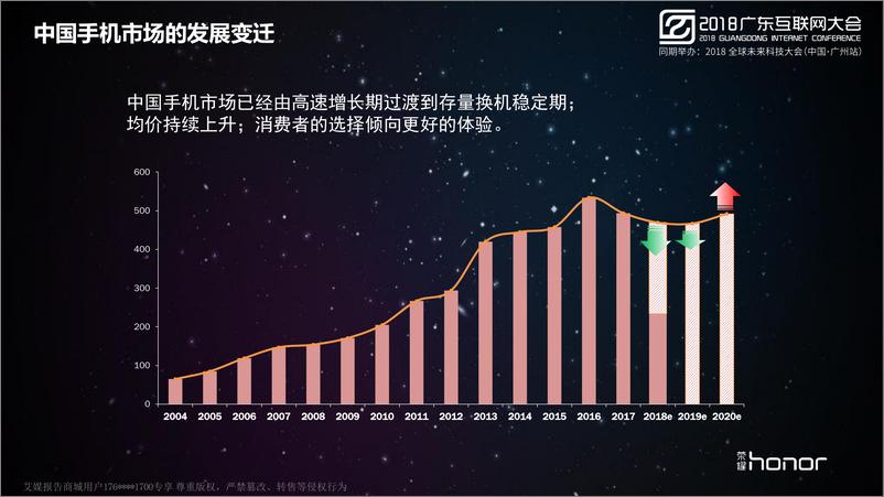 《2018广东互联网大会演讲PPT%7C智能终端发展趋势%7C荣耀》 - 第3页预览图