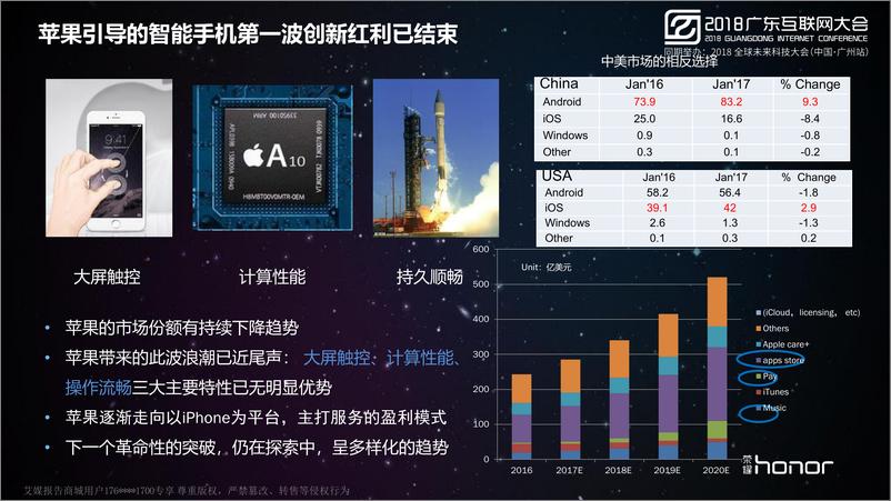 《2018广东互联网大会演讲PPT%7C智能终端发展趋势%7C荣耀》 - 第5页预览图