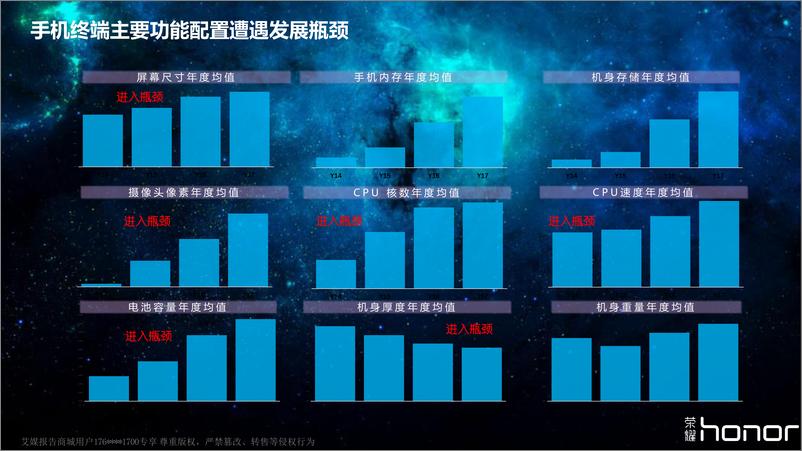 《2018广东互联网大会演讲PPT%7C智能终端发展趋势%7C荣耀》 - 第6页预览图