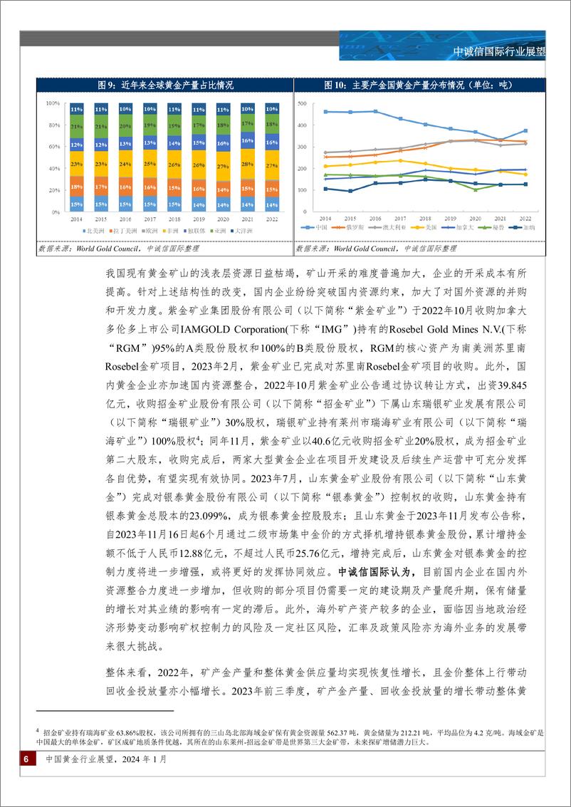 《中国黄金行业展望（2024年1月）-16页》 - 第5页预览图