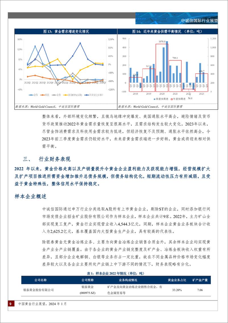 《中国黄金行业展望（2024年1月）-16页》 - 第8页预览图