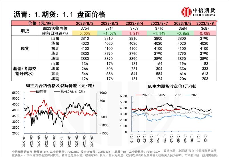 《沥青基本面延续承压-20230810-中信期货-26页》 - 第5页预览图