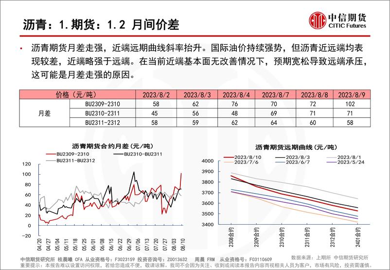 《沥青基本面延续承压-20230810-中信期货-26页》 - 第6页预览图