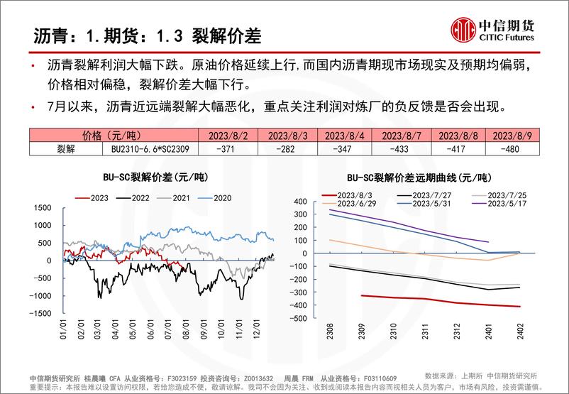 《沥青基本面延续承压-20230810-中信期货-26页》 - 第7页预览图