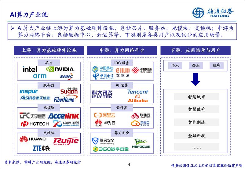 《海通证券-浪潮之巅：AI+产业链从技术底座到应用全解析-240328》 - 第4页预览图