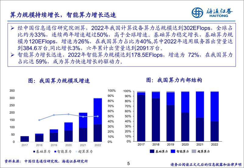 《海通证券-浪潮之巅：AI+产业链从技术底座到应用全解析-240328》 - 第5页预览图