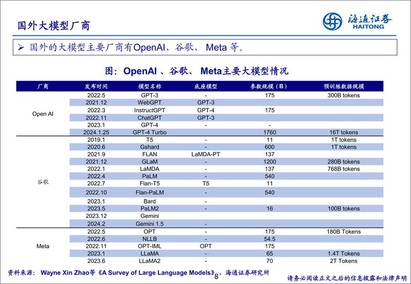 《海通证券-浪潮之巅：AI+产业链从技术底座到应用全解析-240328》 - 第8页预览图