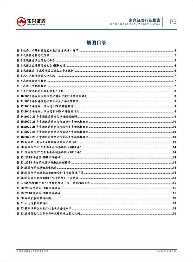 《计算机行业医疗信息化产业专题报告：电子病历市场风口正劲-20200421-东兴证券-23页》 - 第4页预览图