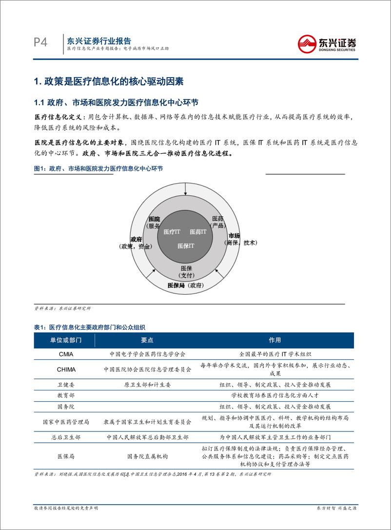 《计算机行业医疗信息化产业专题报告：电子病历市场风口正劲-20200421-东兴证券-23页》 - 第5页预览图