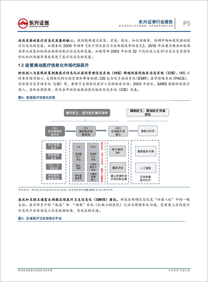 《计算机行业医疗信息化产业专题报告：电子病历市场风口正劲-20200421-东兴证券-23页》 - 第6页预览图