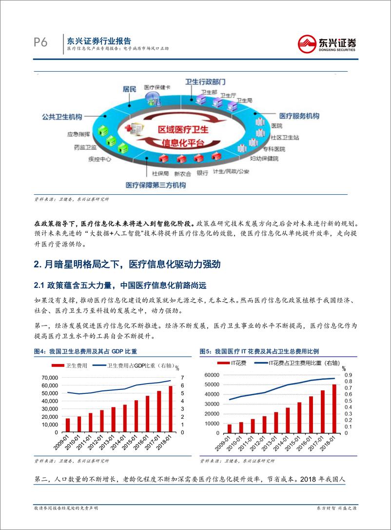 《计算机行业医疗信息化产业专题报告：电子病历市场风口正劲-20200421-东兴证券-23页》 - 第7页预览图