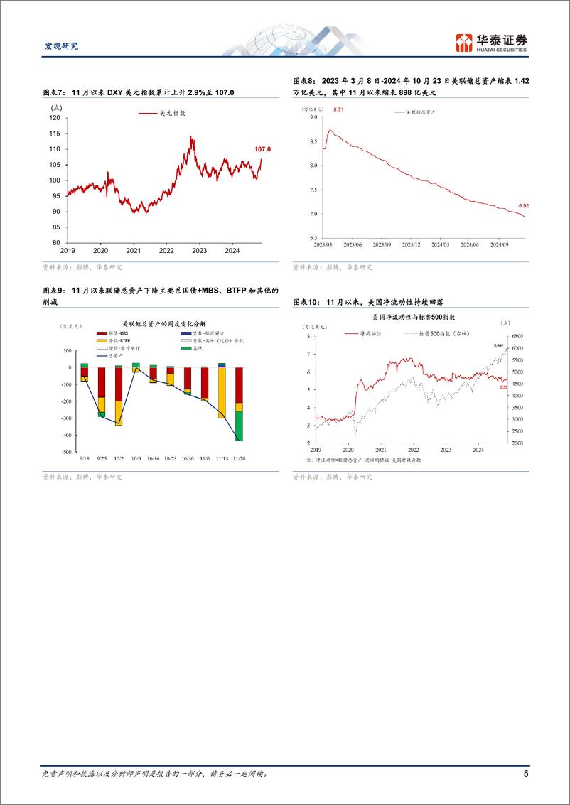 《图说美国月报：大选尘埃落定后美国经济活动维持韧性-241124-华泰证券-17页》 - 第5页预览图