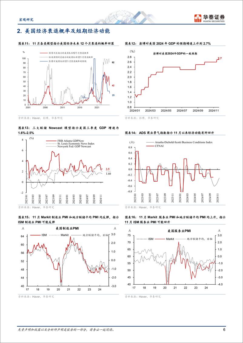 《图说美国月报：大选尘埃落定后美国经济活动维持韧性-241124-华泰证券-17页》 - 第6页预览图