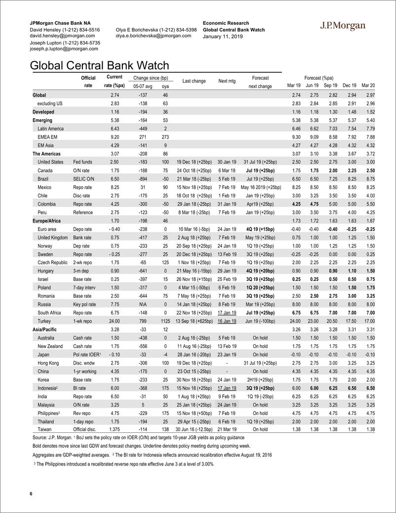 《J.P. 摩根-全球-宏观策略-全球宏观数据观察-2019.1.11-84页》 - 第7页预览图