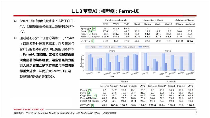 《科技行业前瞻系列专题：国际巨头的端侧AI布局-240606-西南证券-49页》 - 第8页预览图