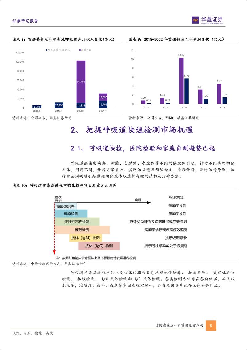 《深度报告-20240113-华鑫证券-英诺特-688253.SH-公司深度报独家多联检测优深耕呼吸道检测市232mb》 - 第8页预览图