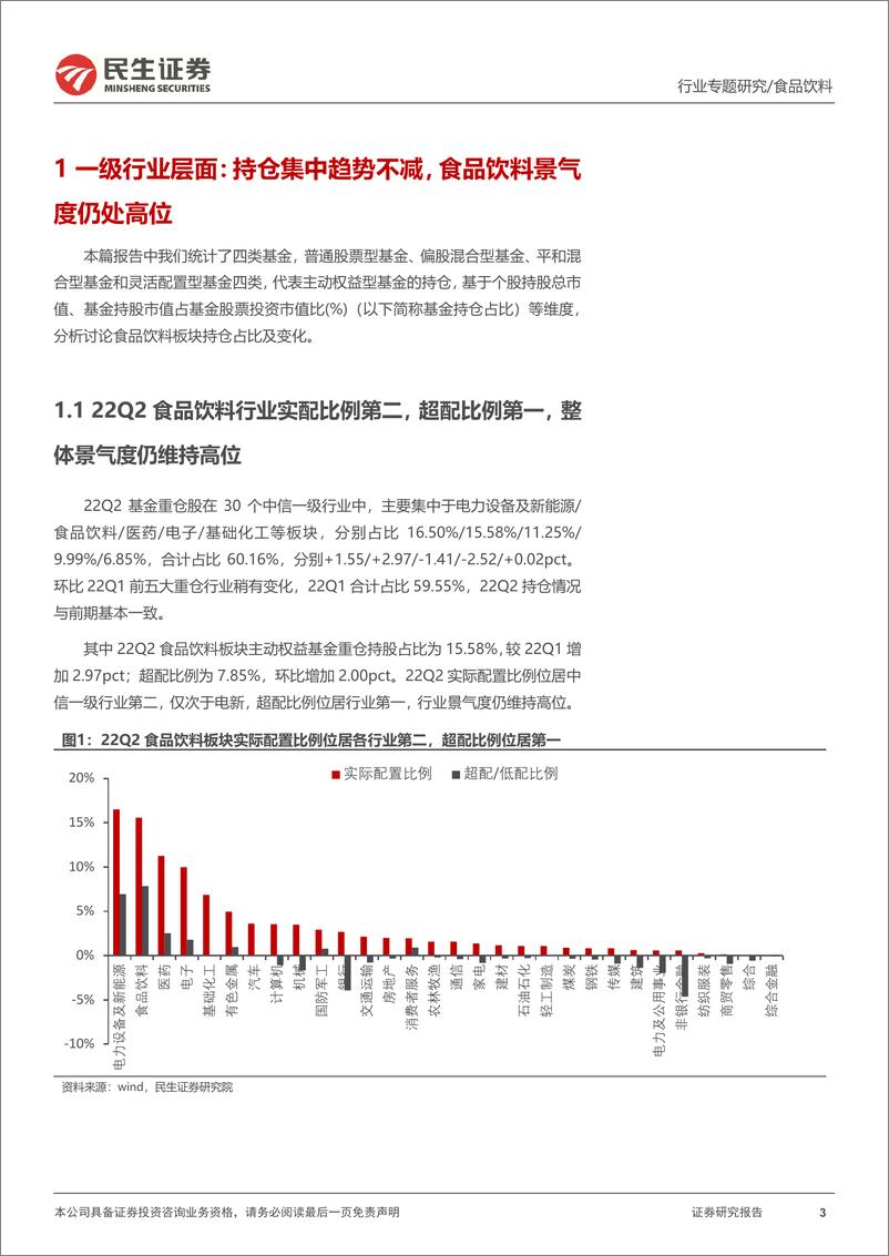 《22Q2食品饮料行业板块基金持仓专题：白酒大幅加配，食饮板块整体超配比例明显增加-20220725-民生证券-18页》 - 第4页预览图