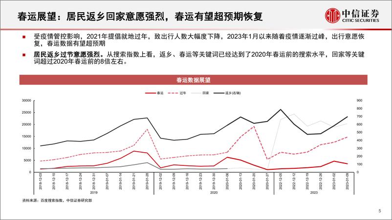 《消费行业数据全景系列：出行消费与本地生活，春运高峰已至，地方复苏可期-20230119-中信证券-19页》 - 第6页预览图