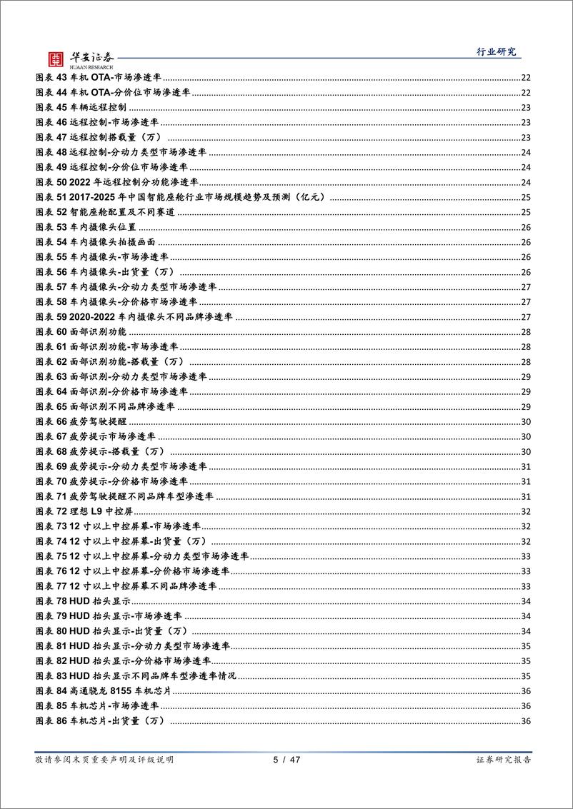 《汽车行业专题：量化汽车智能配置渗透率，挖掘产业链快速增长赛道-230314-华安证券-47页》 - 第6页预览图