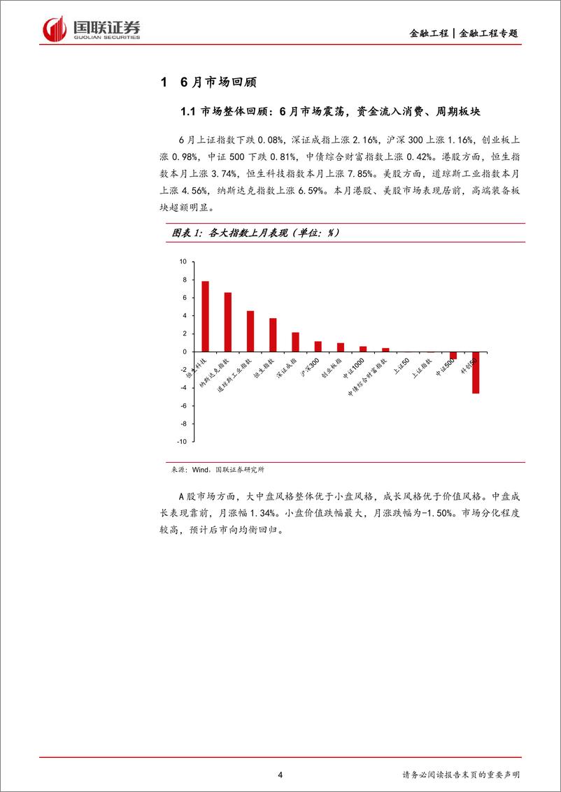 《7月基金组合月报：市场震荡，优选均衡与盈利-20230712-国联证券-21页》 - 第5页预览图