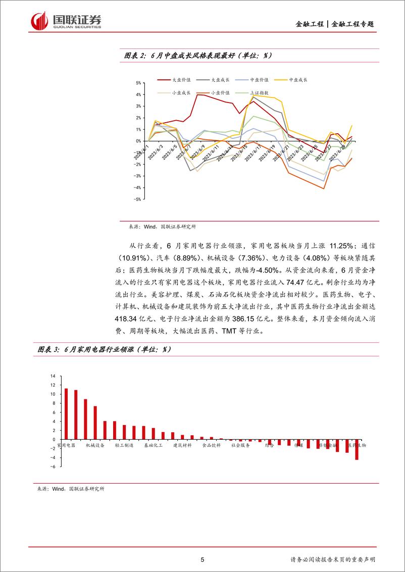 《7月基金组合月报：市场震荡，优选均衡与盈利-20230712-国联证券-21页》 - 第6页预览图