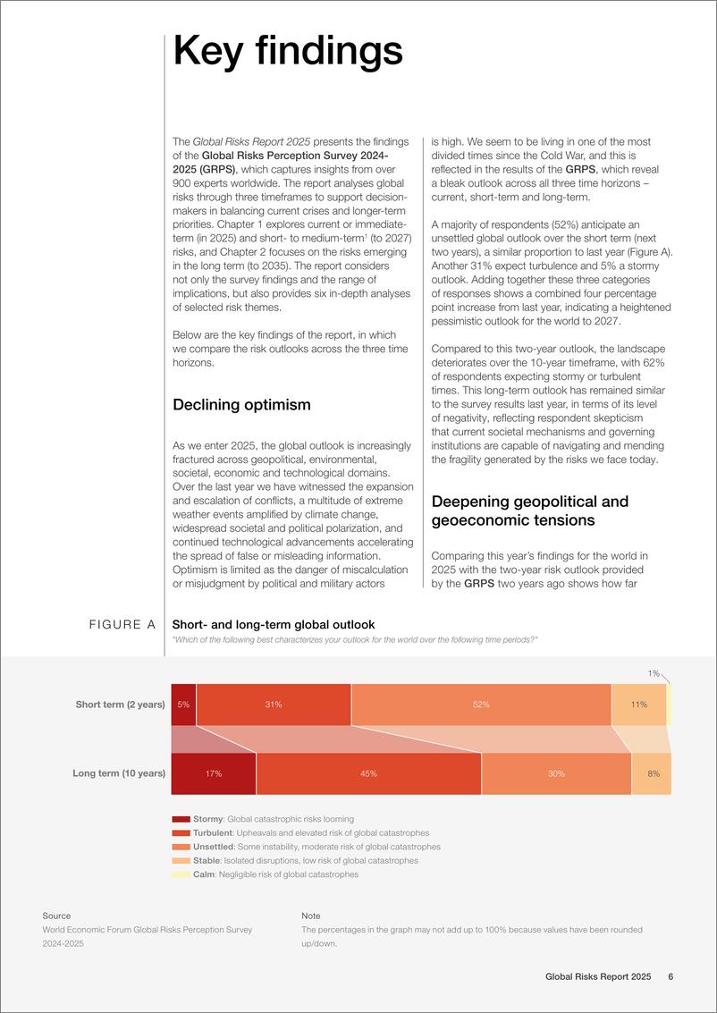《2025年全球风险报告（英）-世界经济论坛-2025-104页》 - 第6页预览图