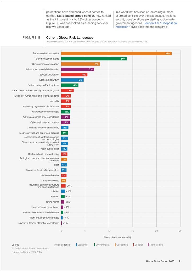 《2025年全球风险报告（英）-世界经济论坛-2025-104页》 - 第7页预览图