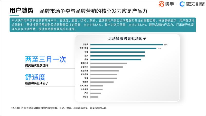 《2024快手行业人群画像-运动鞋服类目-快手-22页》 - 第6页预览图
