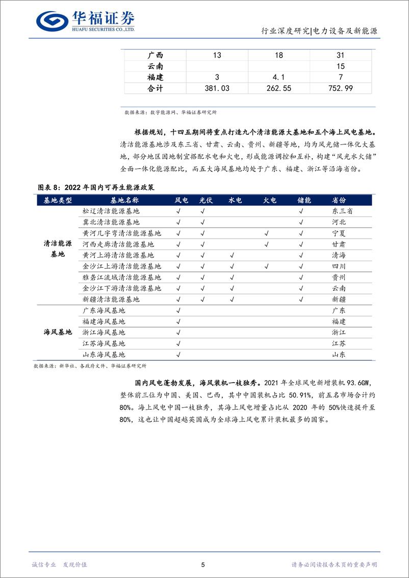 《电力设备及新能源行业海上风电小专题：降本持续进行、平价还需时日-20221226-华福证券-16页》 - 第8页预览图