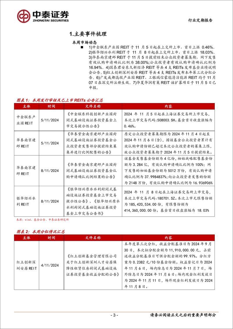 《房地产行业：本周两单REITs上市，市场规模达50单-241110-中泰证券-16页》 - 第3页预览图