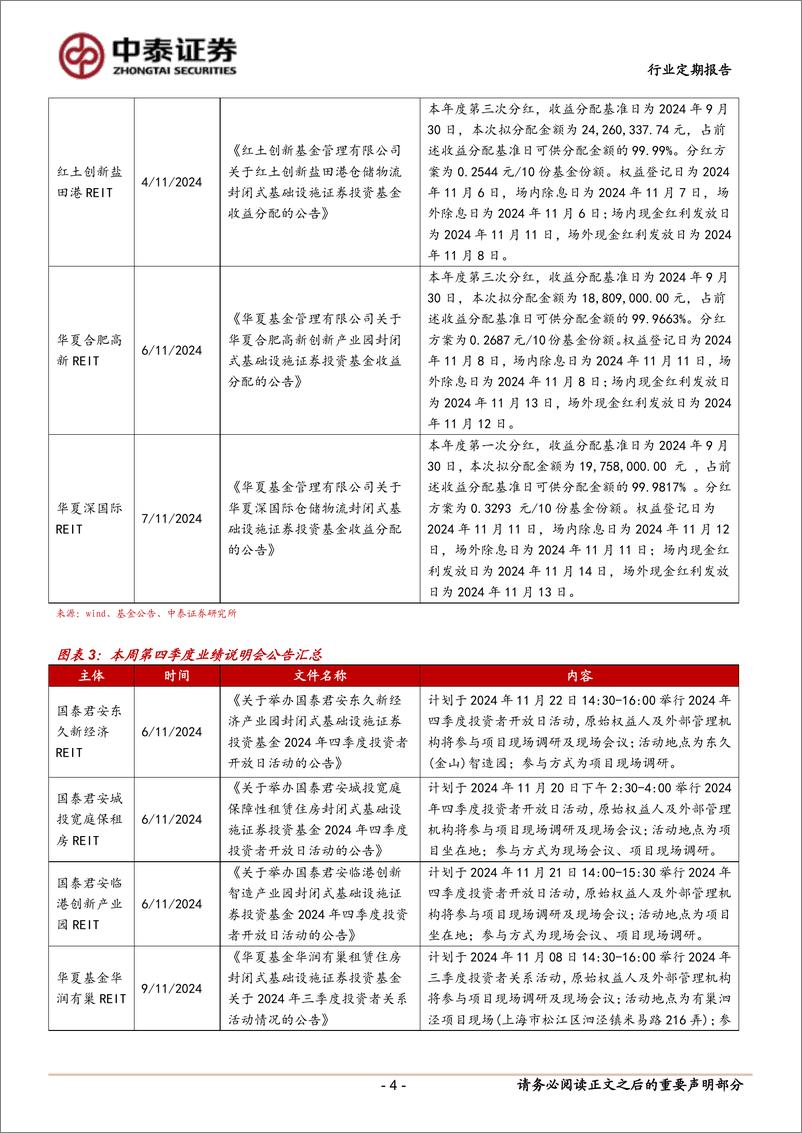 《房地产行业：本周两单REITs上市，市场规模达50单-241110-中泰证券-16页》 - 第4页预览图