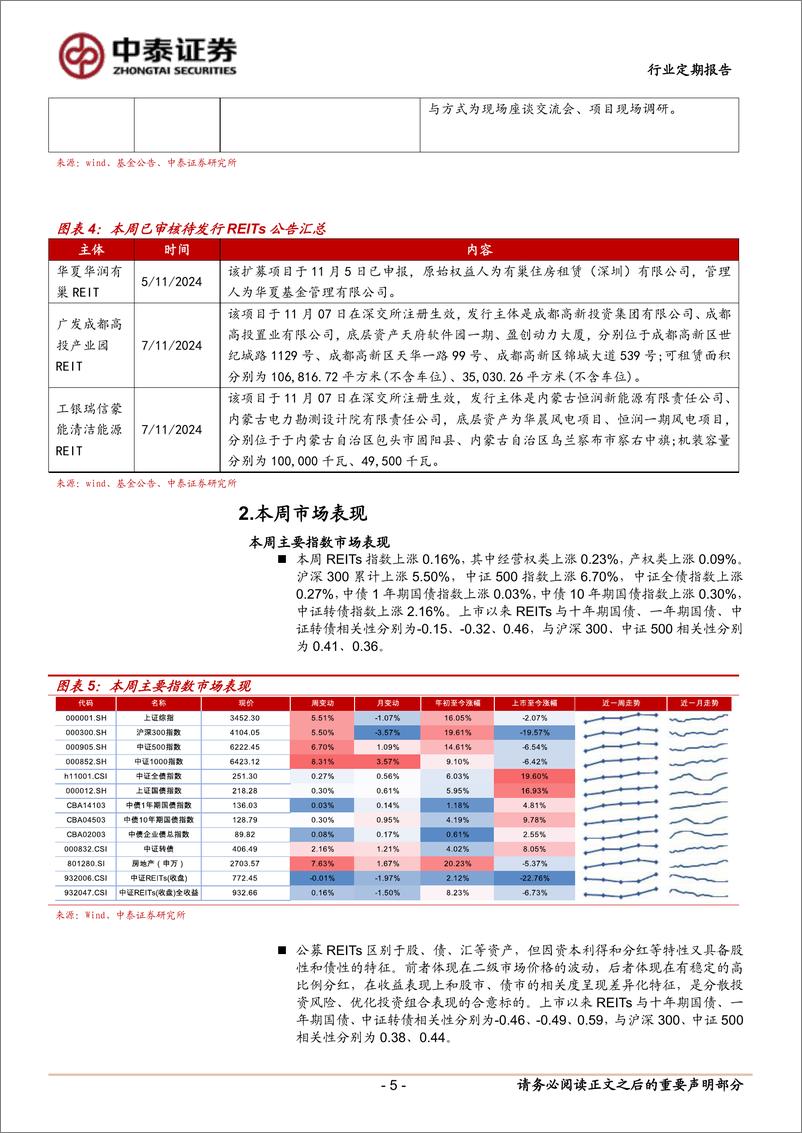 《房地产行业：本周两单REITs上市，市场规模达50单-241110-中泰证券-16页》 - 第5页预览图