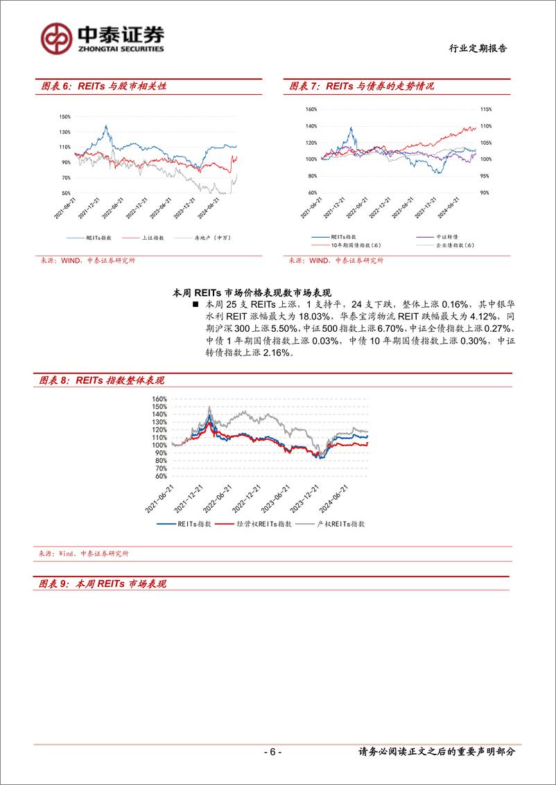 《房地产行业：本周两单REITs上市，市场规模达50单-241110-中泰证券-16页》 - 第6页预览图