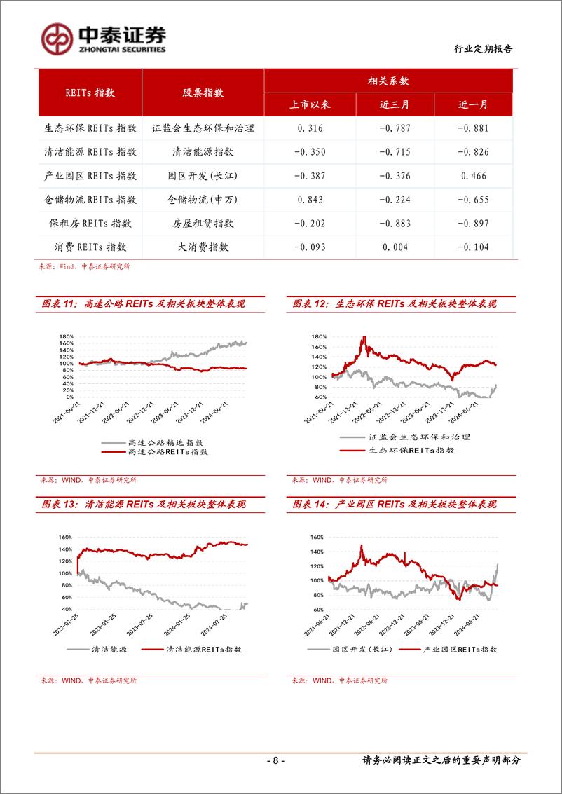 《房地产行业：本周两单REITs上市，市场规模达50单-241110-中泰证券-16页》 - 第8页预览图