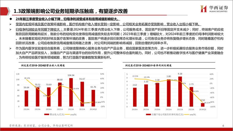 《润达医疗(603108)深度报告：医疗AI＋agent风向标，赋能IVD数字服务-241126-华西证券-43页》 - 第6页预览图