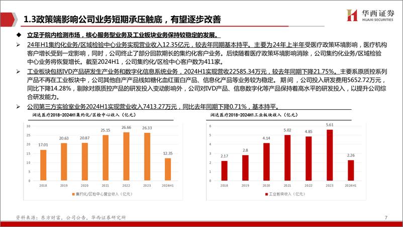 《润达医疗(603108)深度报告：医疗AI＋agent风向标，赋能IVD数字服务-241126-华西证券-43页》 - 第7页预览图