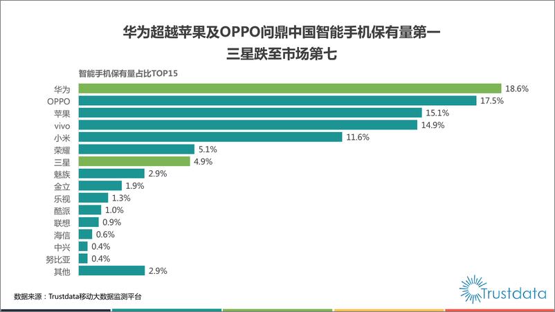 《2017年Q3中国移动互联网发展分析报告》 - 第5页预览图