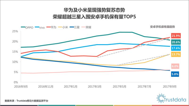 《2017年Q3中国移动互联网发展分析报告》 - 第6页预览图