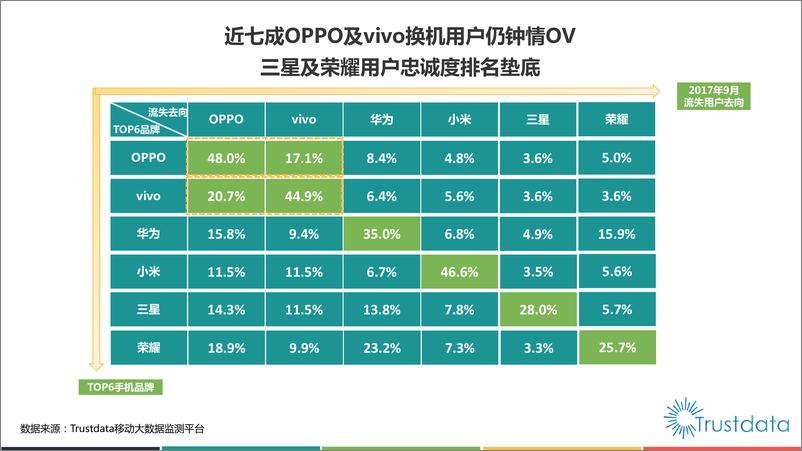 《2017年Q3中国移动互联网发展分析报告》 - 第8页预览图